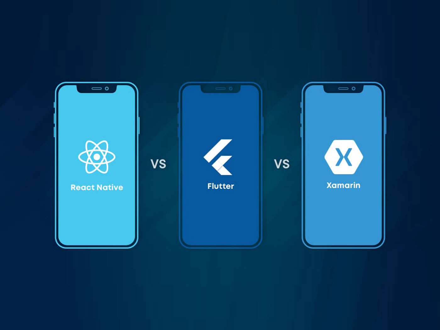 React Native VS Flutter