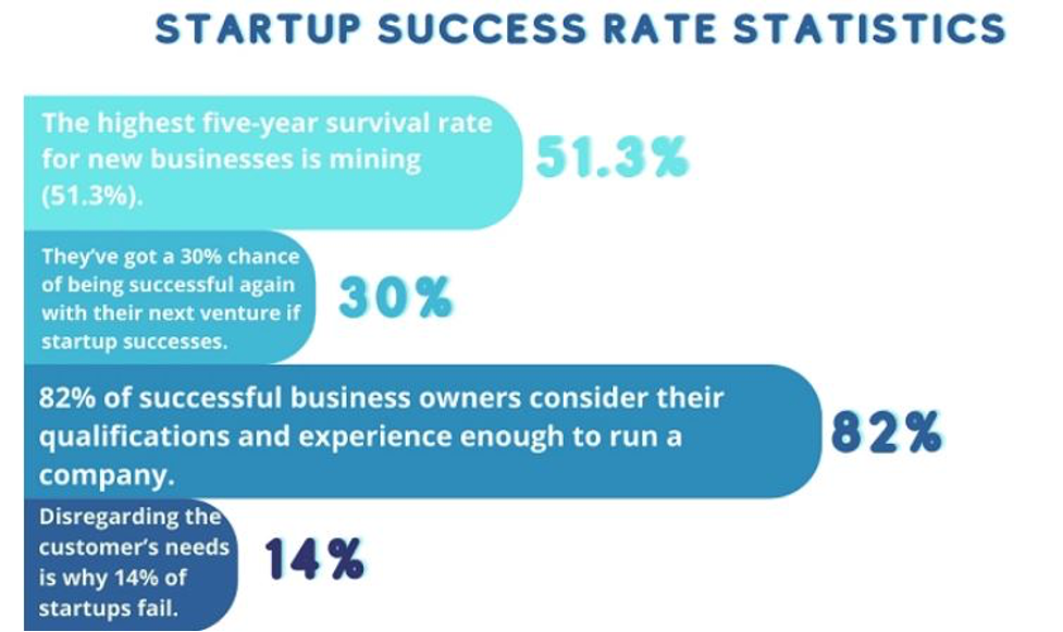 Picture 2 Startup Success Rate